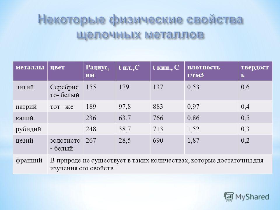 Физические свойства металлов