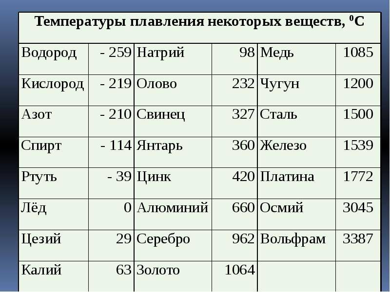 Баббит из металла — что это такое и где применяется? характеристики +фото и видео