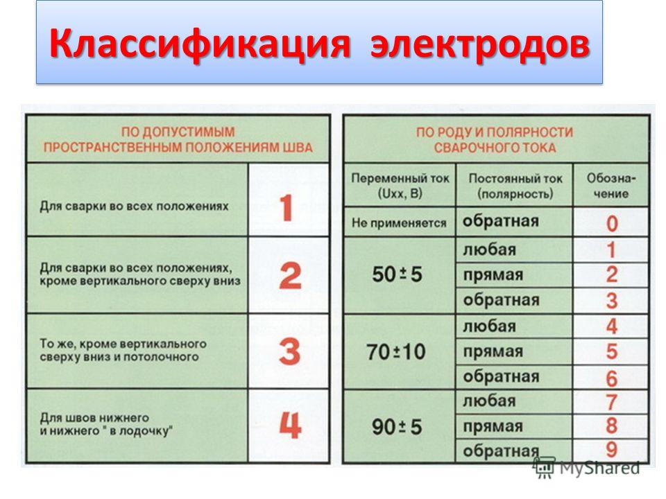 Сварка нержавейки инвертором