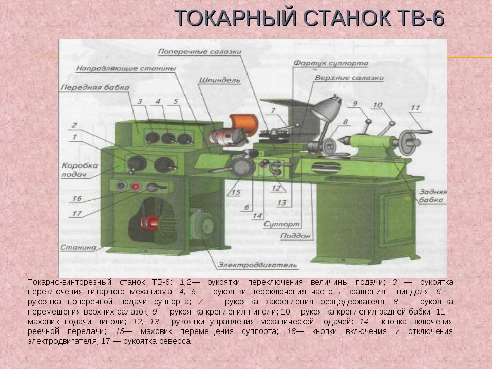 Токарный станок тв-6: устройство, технические характеристики - домашний мастер