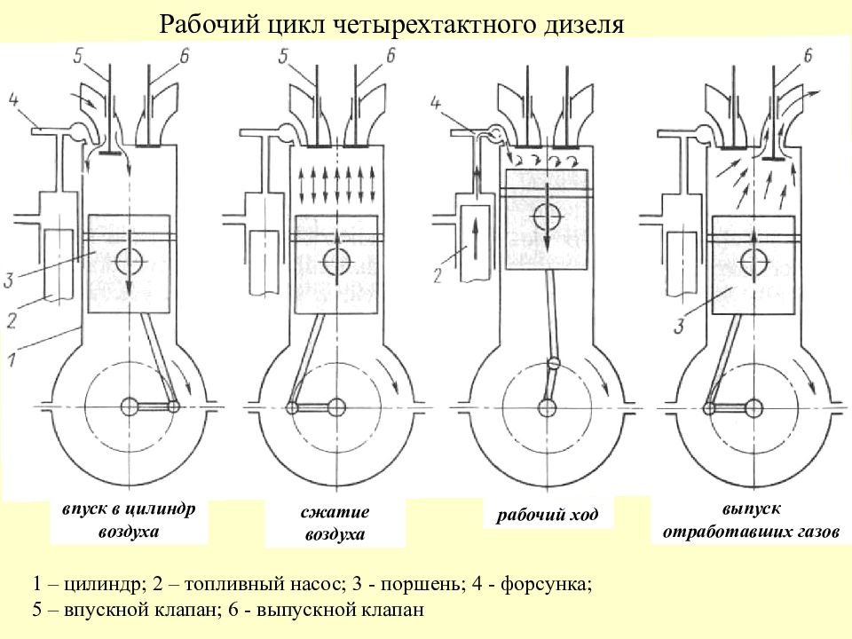 Схема поршневого двигателя