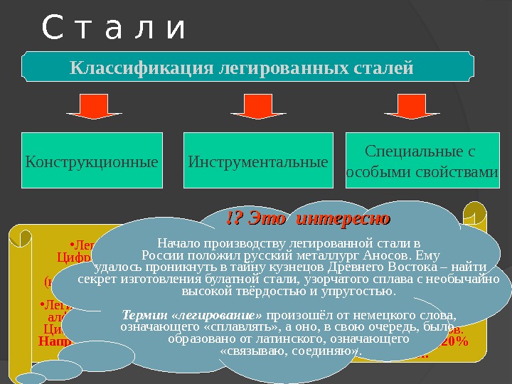 Маркировка легированных сталей по гост.
