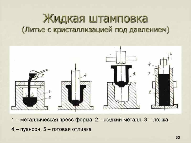 Технология литья по выплавляемым моделям — плюсы и минусы
