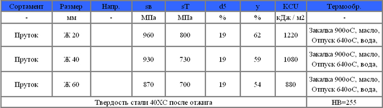 Сталь 9х характеристики