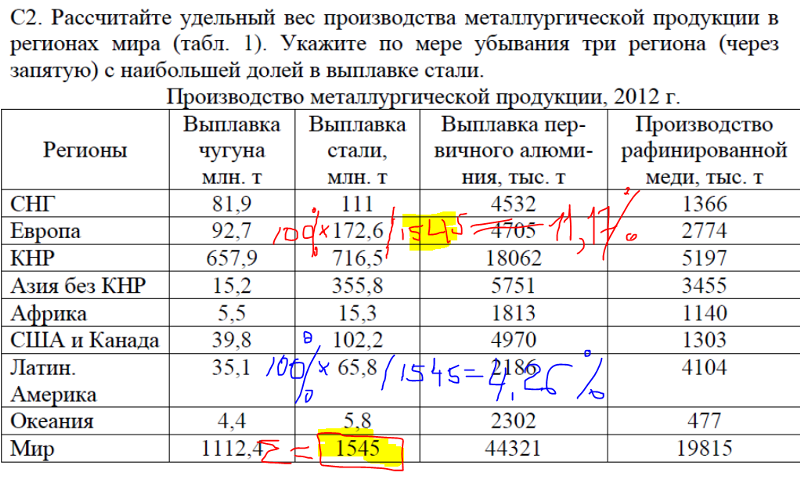 Удельный вес в экономике - это индикатор весомости любого финансового явления