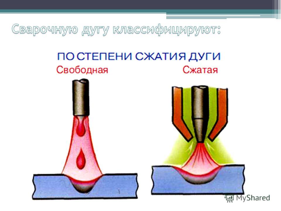 Рисунок сварочной дуги