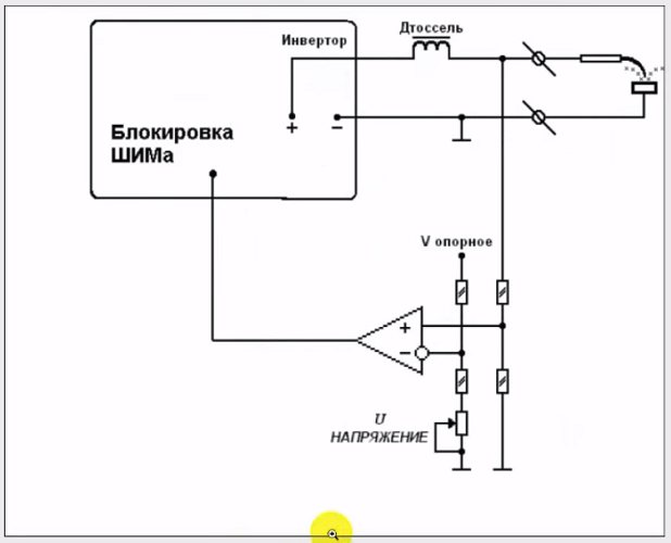 Полуавтомат из инвертора своими руками