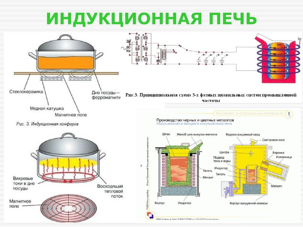 Электрическая схема индукционной тигельной печи