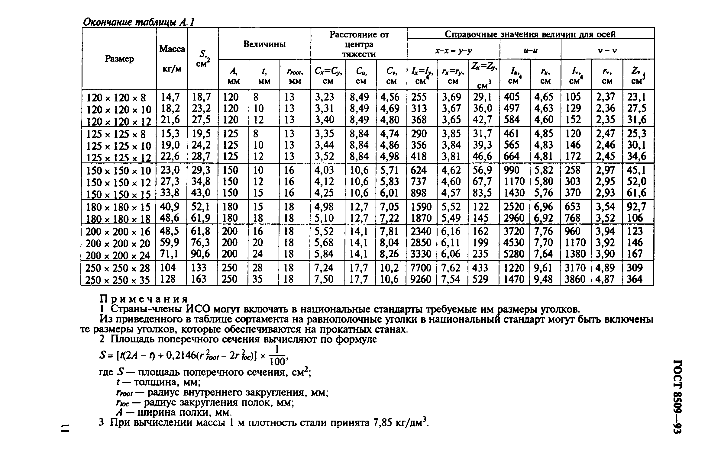 Сталь угловая 40х40 ГОСТ 8509-93