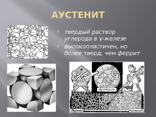 Схема структуры аустенит феррит