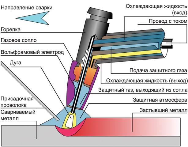 Схема рдс плавящимся электродом