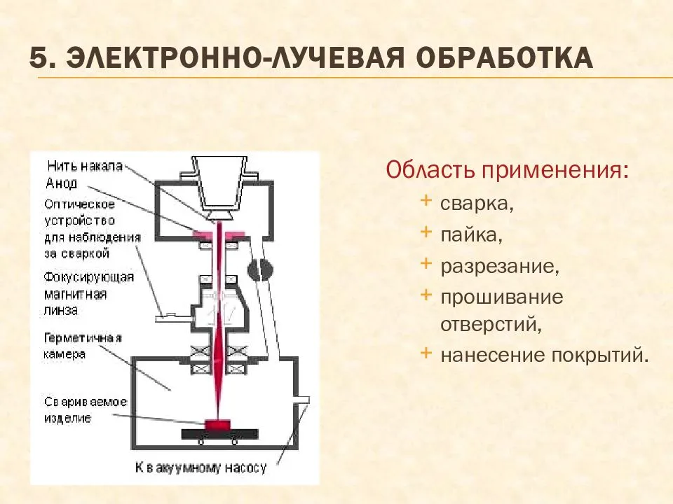 Схема процесса и область применения электронно лучевой сварки