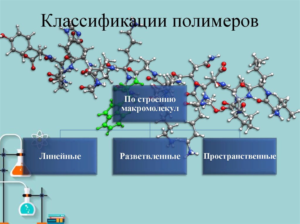 Структура полимеров схема