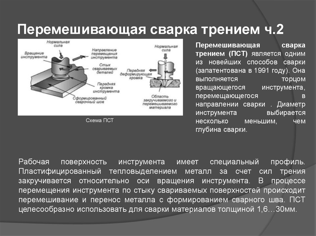 Схема сварки трением