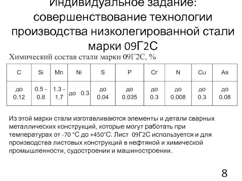 Сталь марки 09г2с: характеристики. сталь 09г2с: свойства, применение, особенности производства