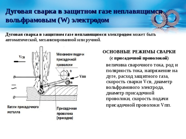 Схема процесса рдс