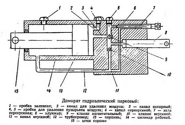 Схема работы домкрата