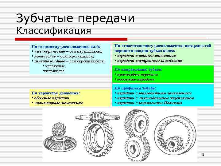 Виды зубчатых передач презентация