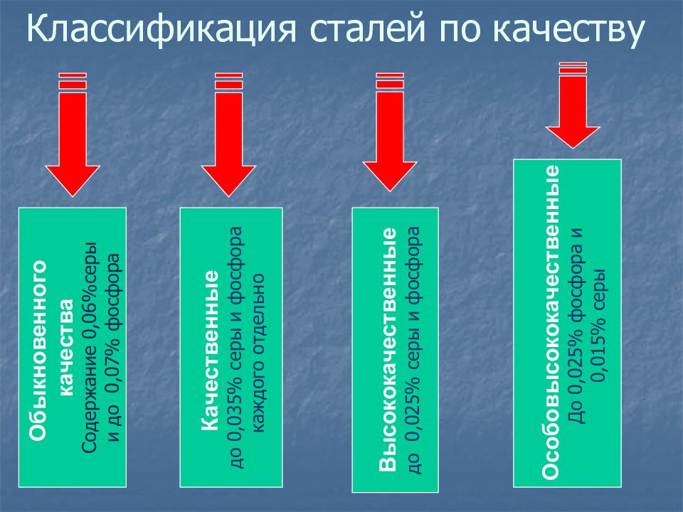 Сталь: получение стали, процесс и способы. технология получения стали