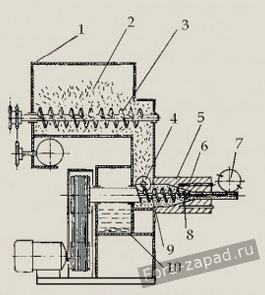 Пресс для брикетов из опилок своими руками чертежи и размеры