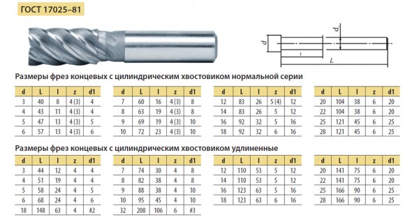 Концевая фреза: назначение, классификация, госты по металлу и дереву: гост, назначение, классификация