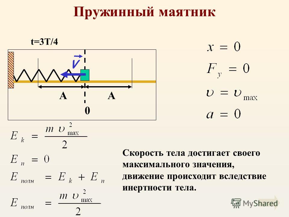 Потенциальная энергия идеальной деформированной пружины и закрепленного на ней тела