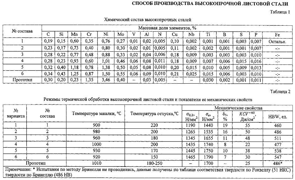 Особенности, характеристики и применение стали 9хс, преимущества сплава перед другими видами стали, основы термообработки