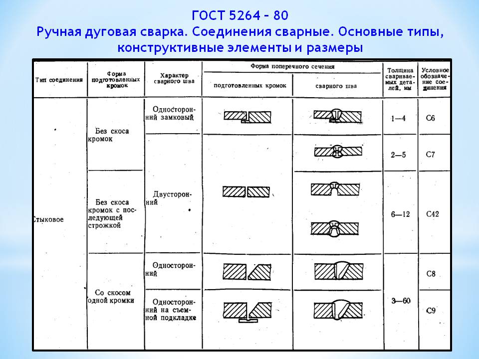 Гост 5264 80 ручная дуговая сварка на чертежах гост