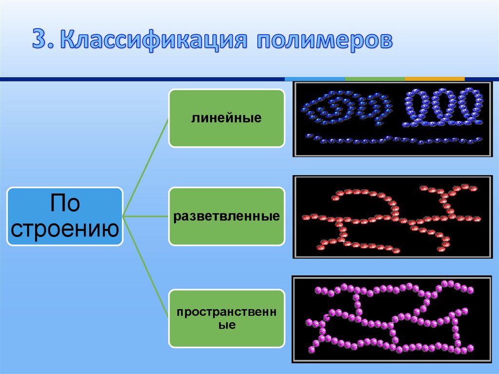 Полимерлер туралы презентация