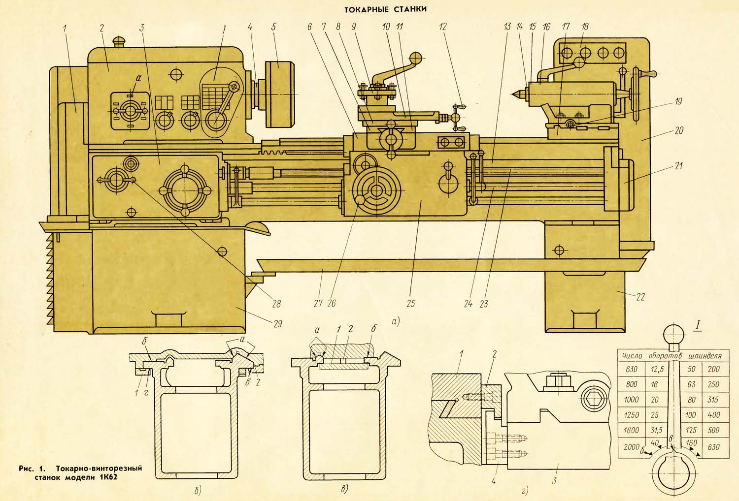 Вид токарно. Токарный станок 1к62 чертеж. Токарно-винторезный станок 1к62 станина чертеж. Токарный станок 1к62 устройство станка. Токарно-винторезный станок модели 1к62 чертеж.