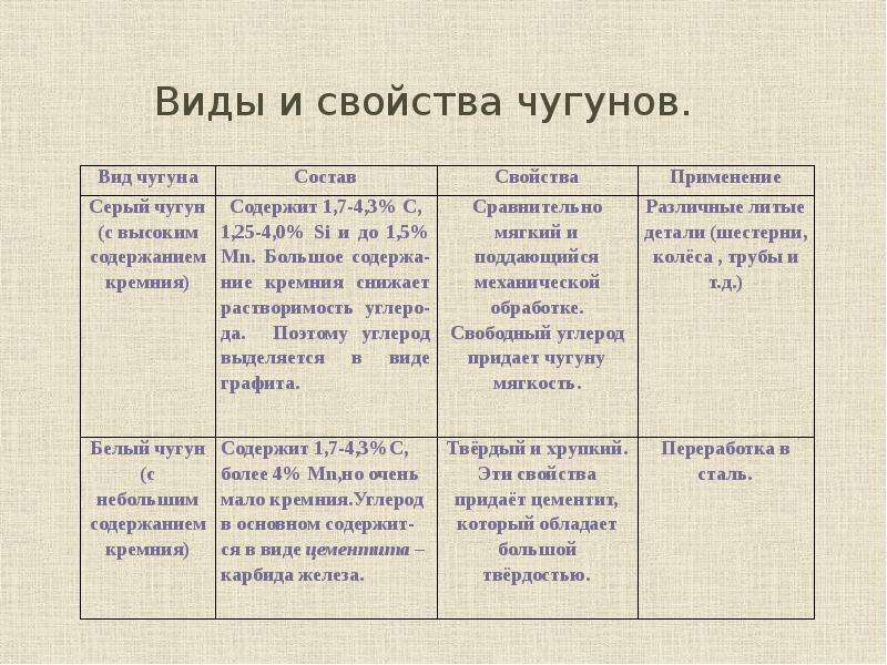 Что такое железо и углерод какие у них свойства