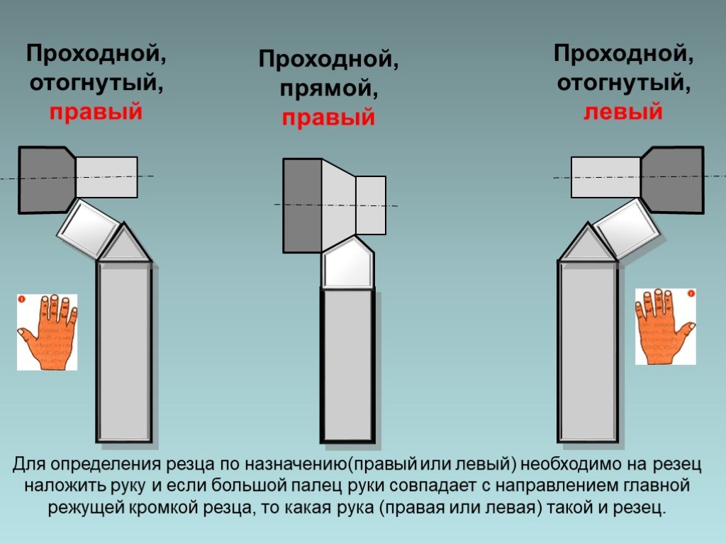 Проходной упорный резец эскиз