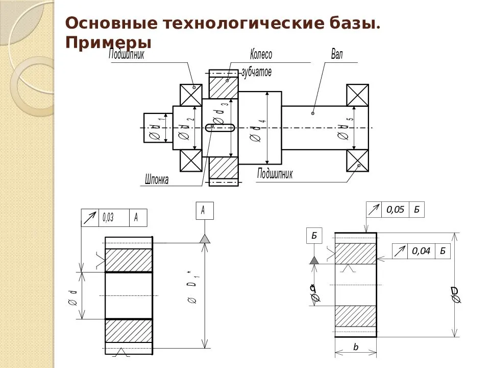 Основная база. Конструкторская база и технологическая база. Основные конструкторские базы вала. Пример технологической базы вала.