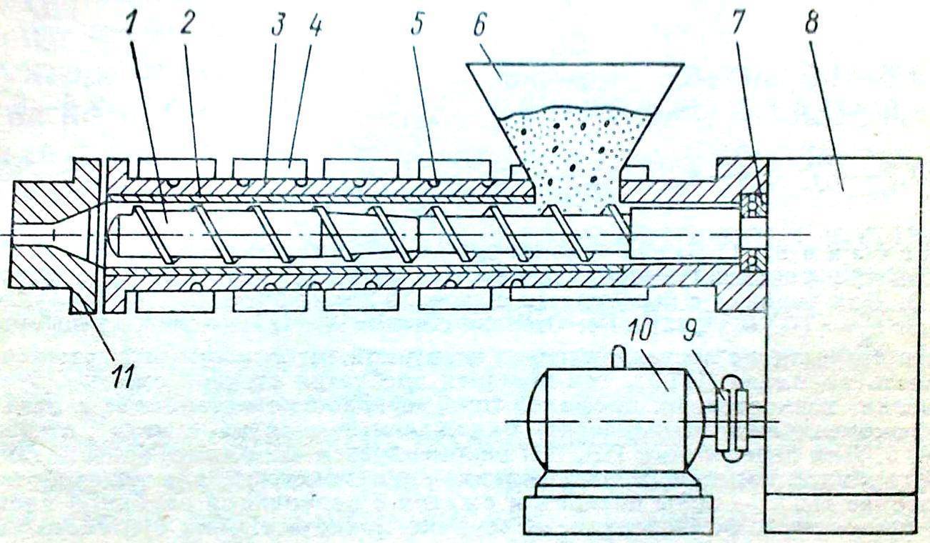Схема шнекового гранулятора