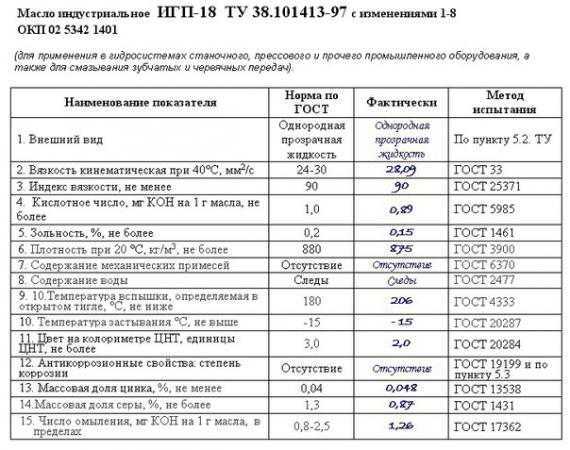 Масло и 20а аналоги заменители таблица