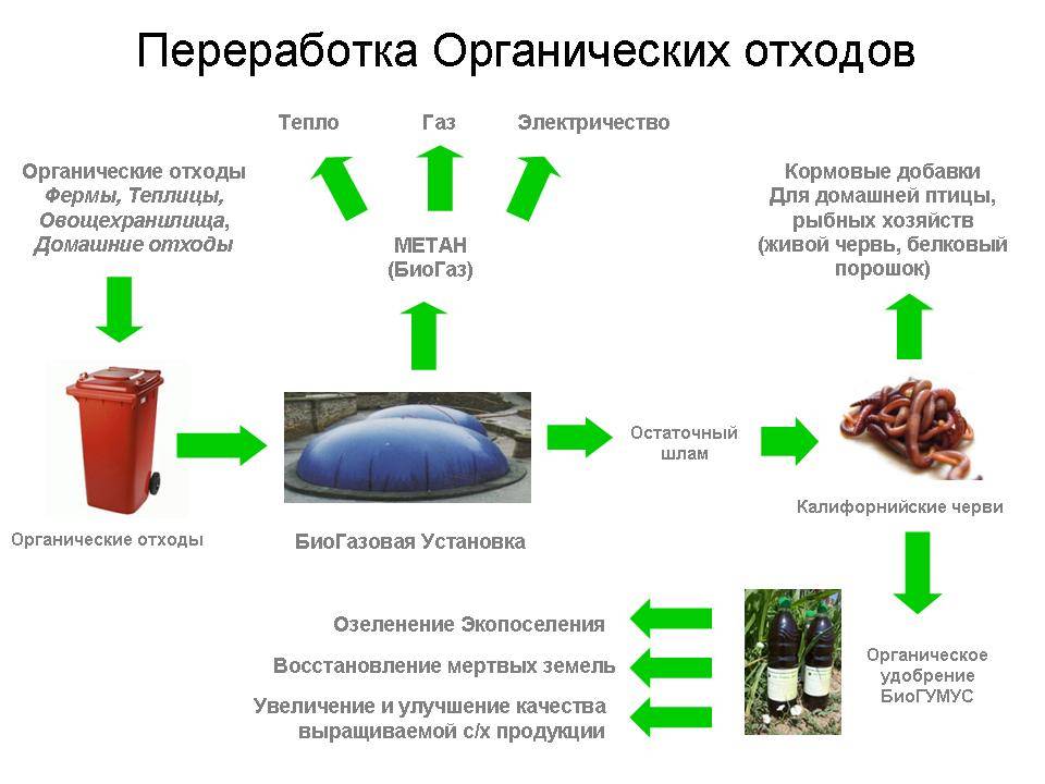 Обычно плоские деревянные доски, имеющие ровный срез с одной стороны и округлость с другой, используют в работе, такой пиломатериал называется горбыль