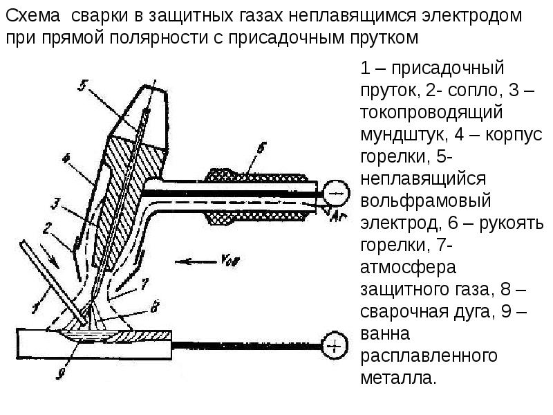 Полуавтоматическая сварка схемы