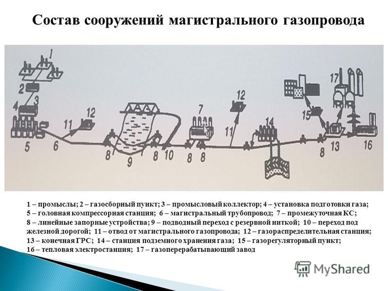 Физические свойства природного газа. использование природного газа