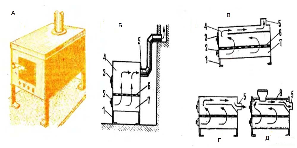 Буржуйка для дачи на дровах с высоким кпд своими руками чертежи и размеры