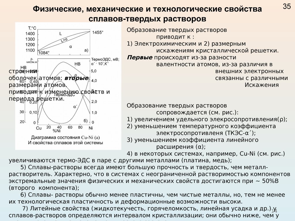 Технологические свойства металлов. Технологические характеристики сплава. Физические химические и механические свойства сплавов. Физико химические и механические свойства металлов. Механические и технологические свойства металлов и сплавов.