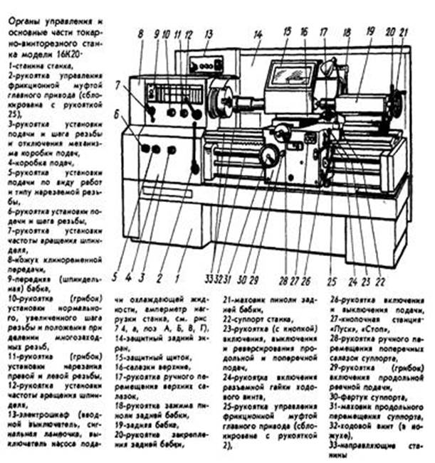 Токарный станок схема и описание