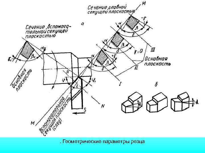 Схема токарного резца