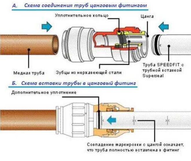 Металлопластиковая труба схема монтажа