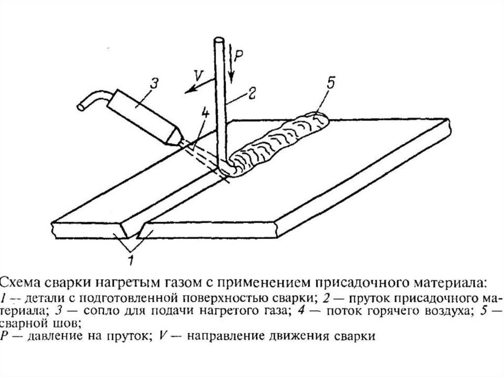 Виды сварки схема