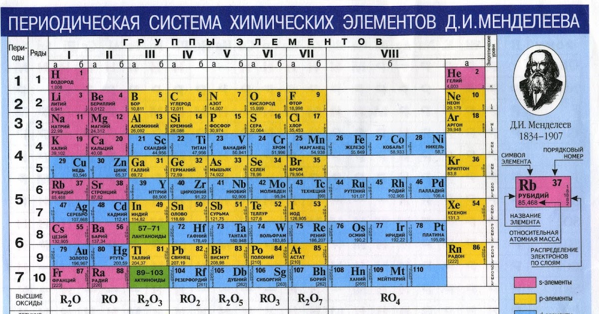 На рисунке представлен фрагмент периодической системы химических элементов золото ртуть таллий