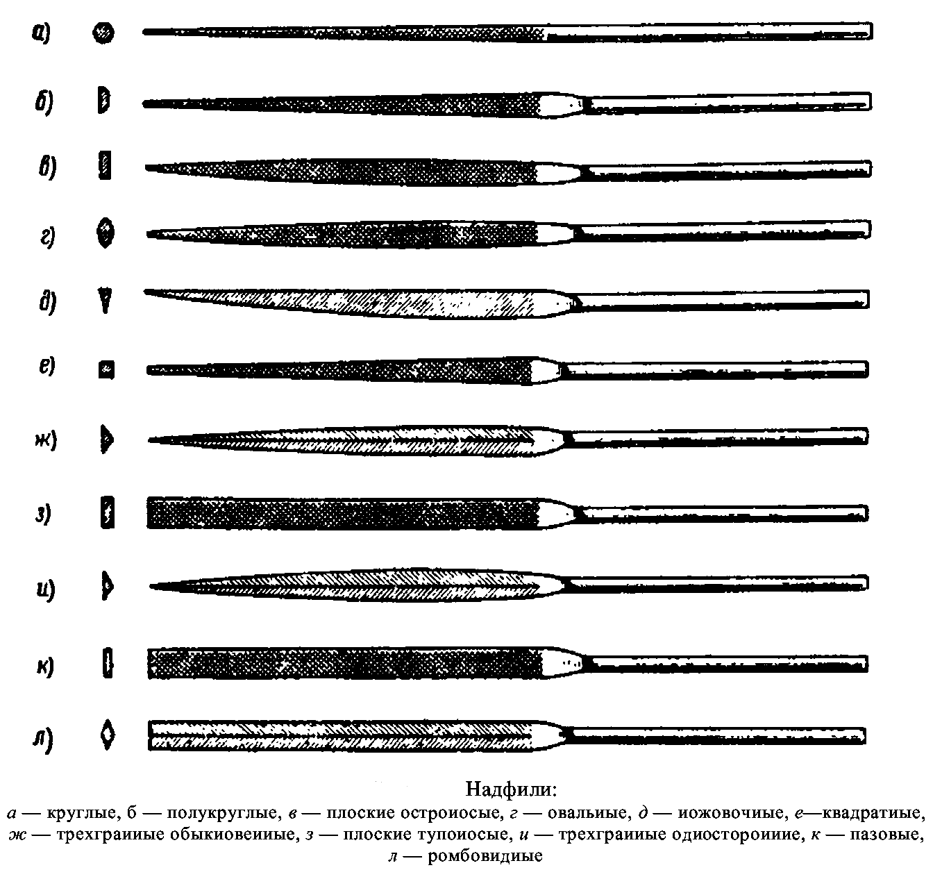 Виды напильников. Инструменты для опиливания металла. Насечка надфилей номера. Надфиль металлической сцепки. Напильник плоский с фрезерованными зубьями СССР.