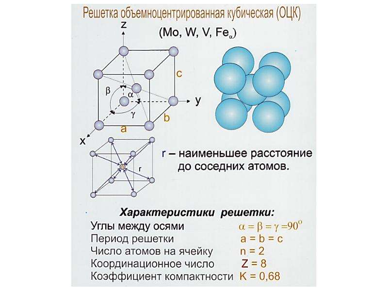 Кубическая объемно центрированная решетка рисунок