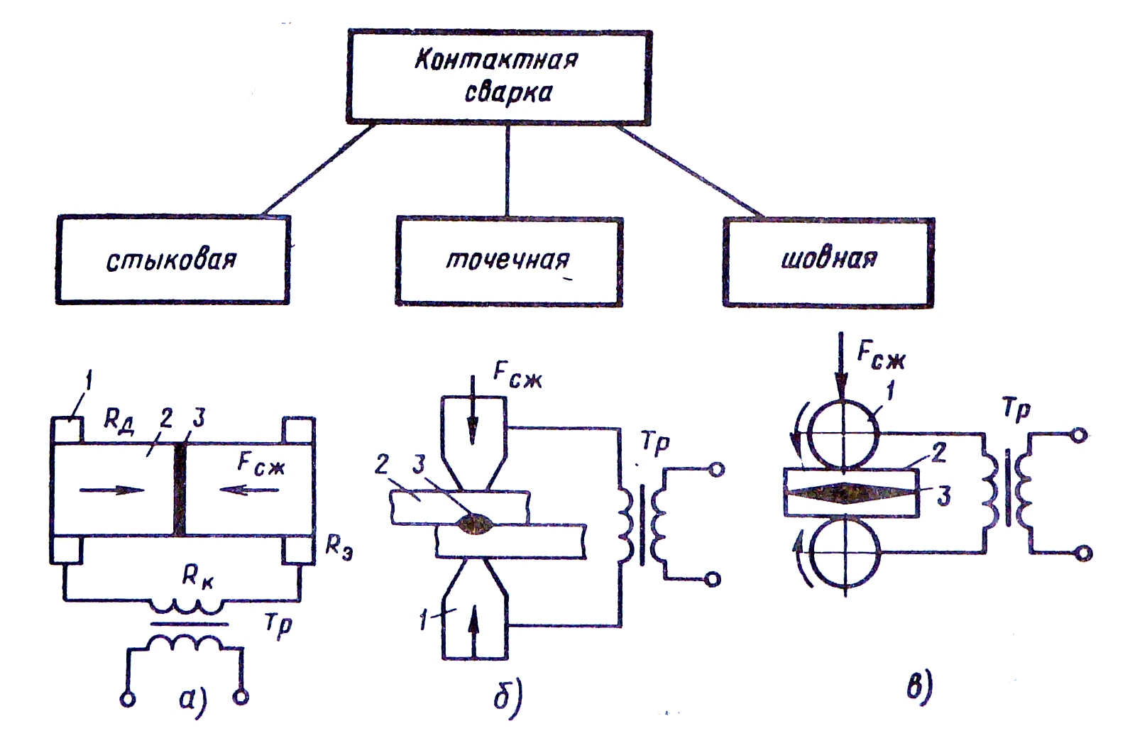 Контактные и электрические схемы. Стыковая контактная сварка схема. Шовная контактная сварка схема. Схема соединения точечной сварки. Контактная точечная сварка схема процесса.