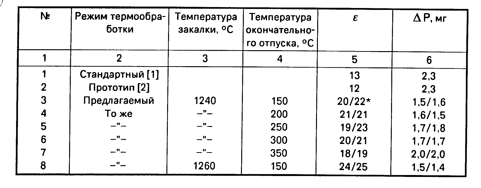 Твердость стали р6м5 по роквеллу