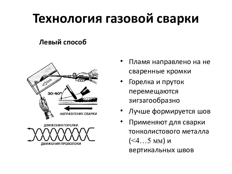 Технология сварки. Техника выполнения газовой сварки. Техника газовой сварки левым способом. Левый способ газовой сварки. Левый и правый способ газовой сварки.